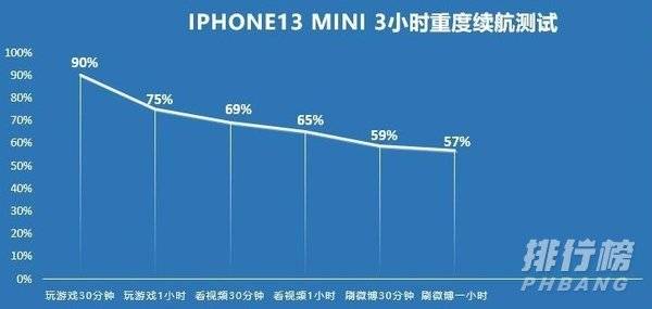 苹果13mini和12mini续航哪款更好?续航实测对比