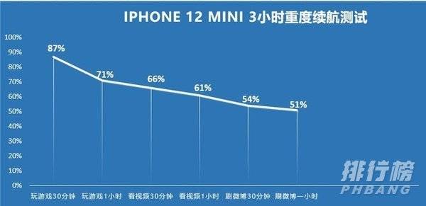 苹果13mini和12mini续航哪款更好?续航实测对比