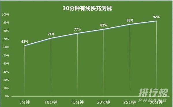 苹果13mini和12mini续航哪款更好?续航实测对比