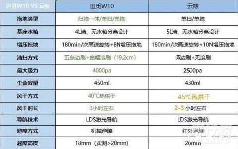 追觅w10和云鲸j2区别对比，哪款值得买