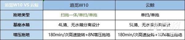 追觅w10和云鲸j2区别对比_哪款值得买
