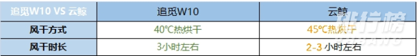 追觅w10和云鲸j2区别对比_哪款值得买