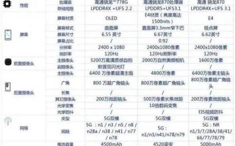 小米Civi、红米K40和真我GTneo2怎么选?哪款更值得入手