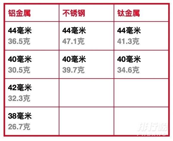 apple watch哪个版本性价比高_苹果watch哪一款值得入手