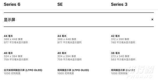 apple watch哪个版本性价比高_苹果watch哪一款值得入手