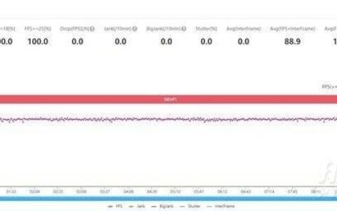 荣耀magic3pro适合打游戏吗，游戏性能评测
