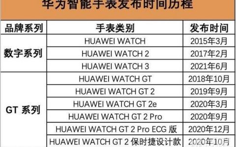 华为gt3上市时间，华为gt3上市时间和价格