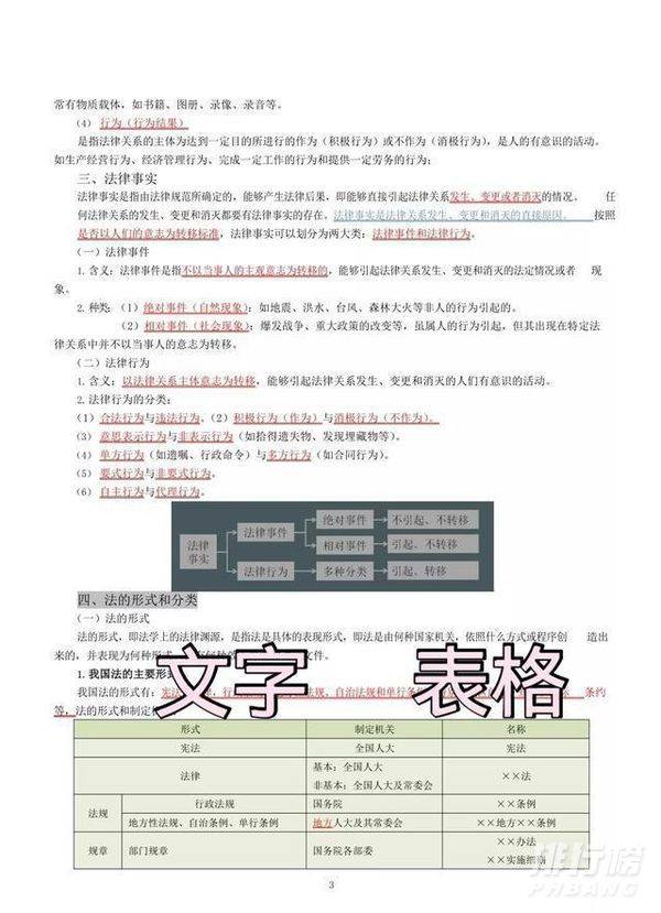 2022年初级会计证报名时间和考试时间