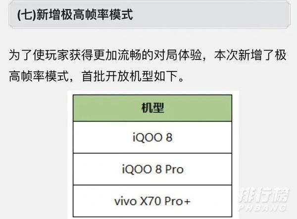 iqoo8Pro支持王者荣耀120帧吗_支不支持王者120帧