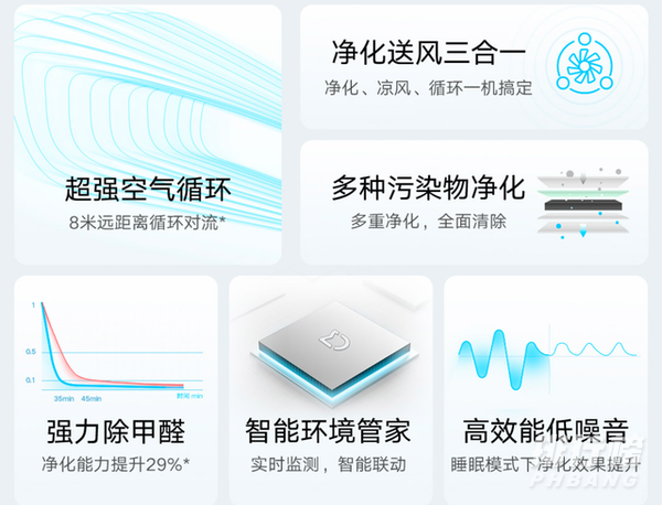 米家循环风空气净化器价格_米家循环风空气净化器多少钱