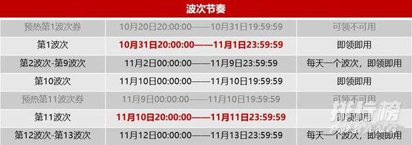 2021京东双十一优惠有多大_2021京东双十一满减规则