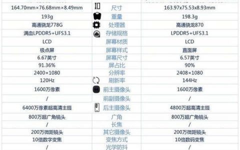 iqooz5和iqooneo5活力版有什么区别，哪个更值得买