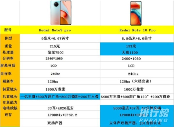 红米note9pro和note10pro区别对比_拍照哪个好