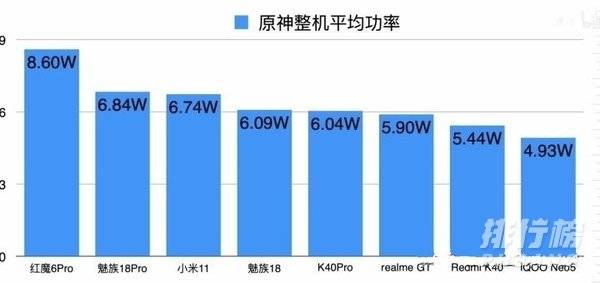 骁龙870和888差距大吗_哪个发热严重