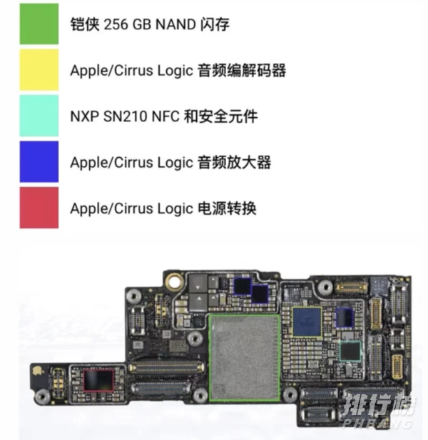 iphone13pro成本价多少_苹果13pro成本价曝光