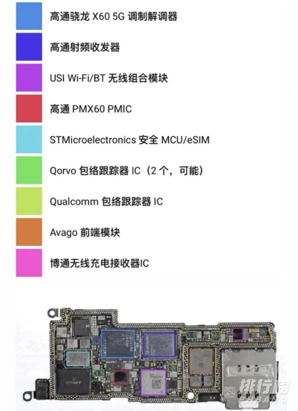 iphone13pro成本价多少_苹果13pro成本价曝光