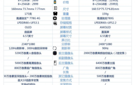 华为nova9和小米11青春版哪个好，哪款更值得入手