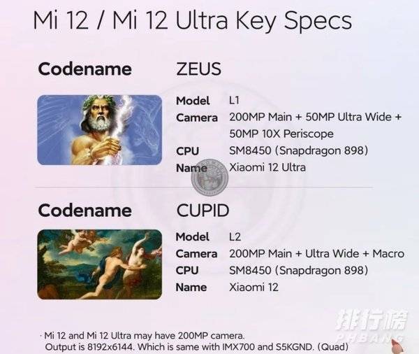 小米12系列采用什么摄像头_小米12系列摄像头参数