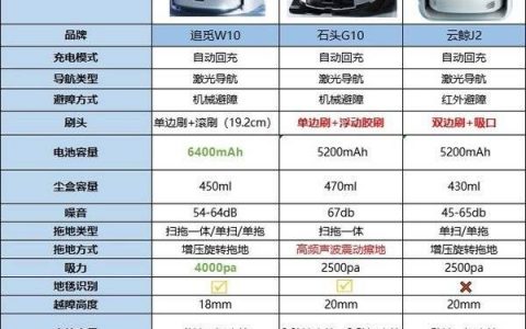 石头g10和云鲸j2哪个好，哪个更值得入手