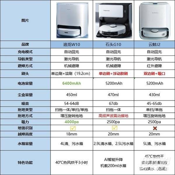 石头g10和云鲸j2哪个好_哪个更值得入手