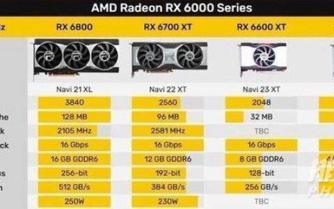 6600xt和3060哪个好，6600xt和3060差多少