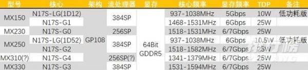 mx330属于什么档次的显卡_独显mx330属于什么水平