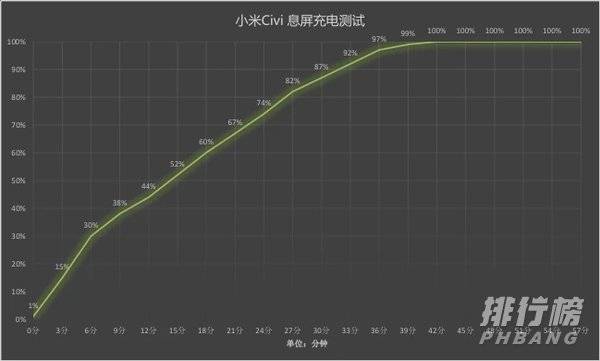 小米civi参数配置_小米civi参数配置详情