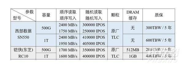 西数SN550和铠侠rc10对比