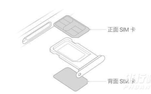 iphone13第二张卡插哪里，iphone13第二张卡怎么插