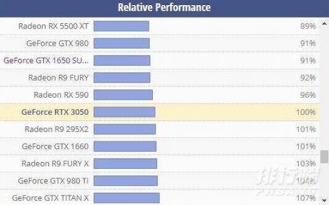 3050显卡什么水平，3050显卡性能水平