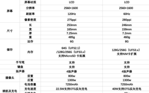 华为matepad11和matepadpro10.8参数区别，怎么选
