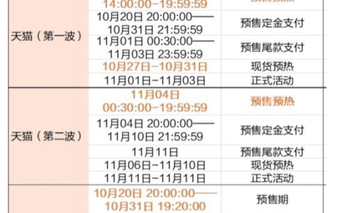 双十一是买iPhone12还是买iPhone13?哪款更值得入手