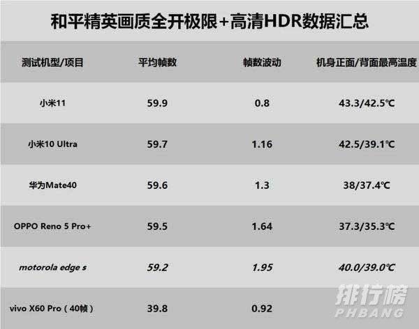 高通骁龙778g和870哪个好_高通骁龙778g和870哪个性能更强