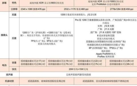 苹果12和13配置参数表对比，苹果12和13配置详细对比