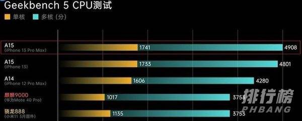 苹果12和13配置参数表对比_苹果12和13配置详细对比