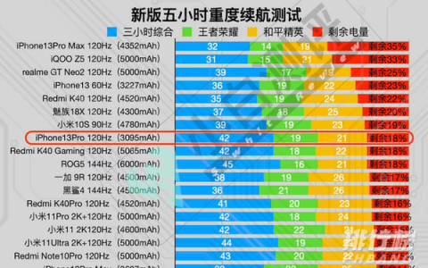 2021长续航手机前十名排行榜，2021年续航能力强的手机推荐
