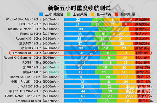 2021长续航手机前十名排行榜_2021年续航能力强的手机推荐