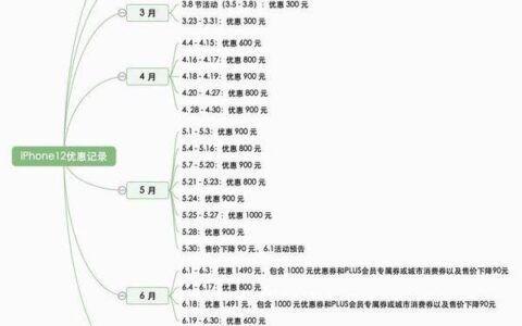 双十一分期付款有优惠吗?双十一分期付款还能用津贴吗?