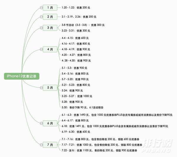 双十一分期付款有优惠吗?双十一分期付款还能用津贴吗?