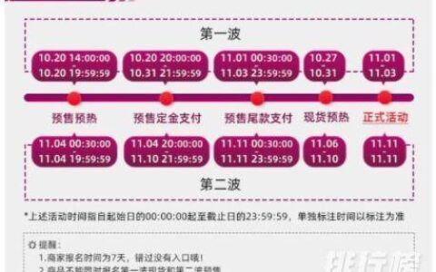 2021天猫双十一活动规则，2021天猫双十一最新消息