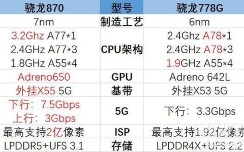 高通骁龙778g和高通骁龙870哪个好，处理器性能对比