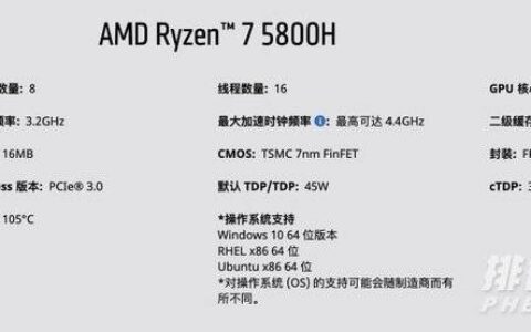 r74800h和r75800h差距，r74800h和r75800h差多少