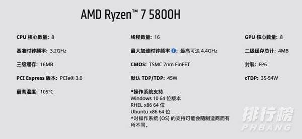 r74800h和r75800h差距_r74800h和r75800h差多少