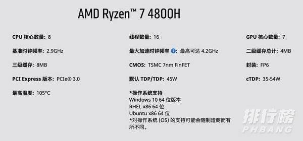 r74800h和r75800h差距_r74800h和r75800h差多少