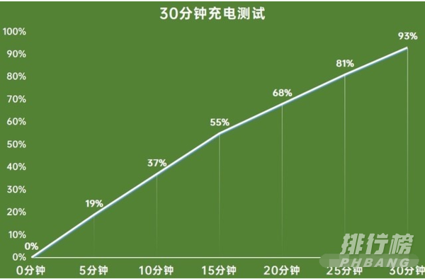 真我gtneo2优缺点_真我gtneo2值得入手吗