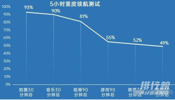 真我gtneo2优缺点_真我gtneo2值得入手吗