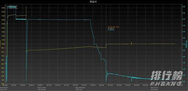 黑鲨4S续航怎么样_黑鲨4S续航能力测试