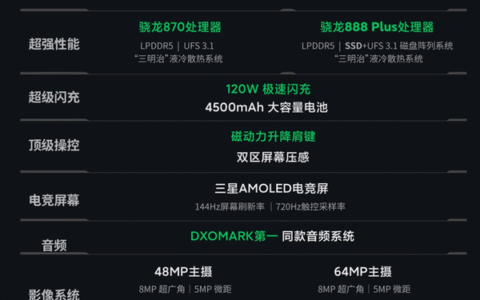 黑鲨4s和4spro区别对比，黑鲨4s和4spro哪个好