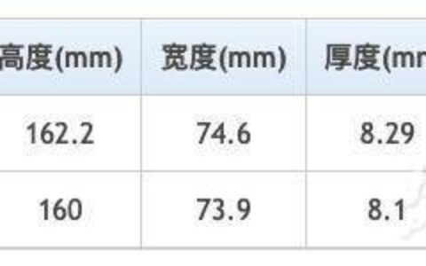 一加9rt和一加9有什么区别，哪个更值得入手
