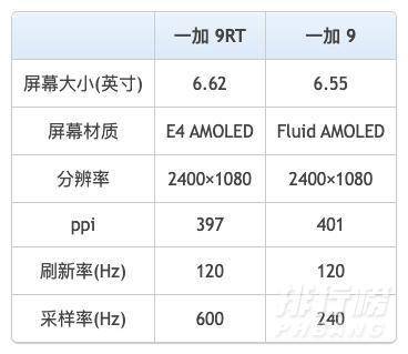 一加9rt和一加9有什么区别_哪个更值得入手